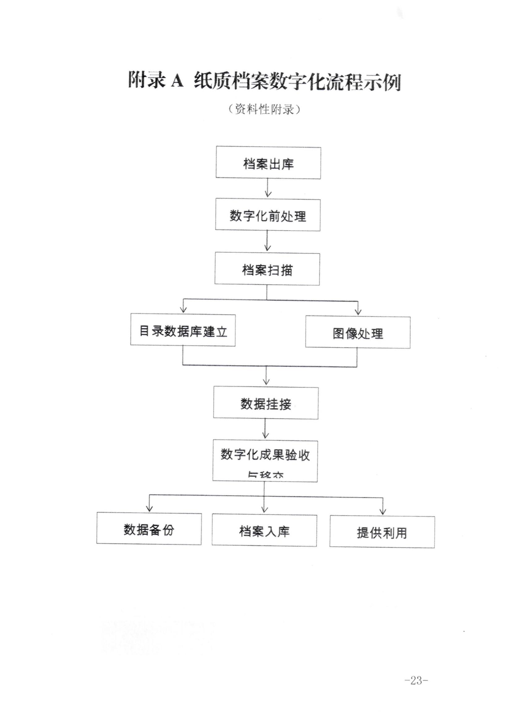 陜西省檔案局關(guān)于印發(fā)《紙質(zhì)檔案數(shù)字化加工需要注意的事項》的通知   陜檔局發(fā)[2022]29號_22