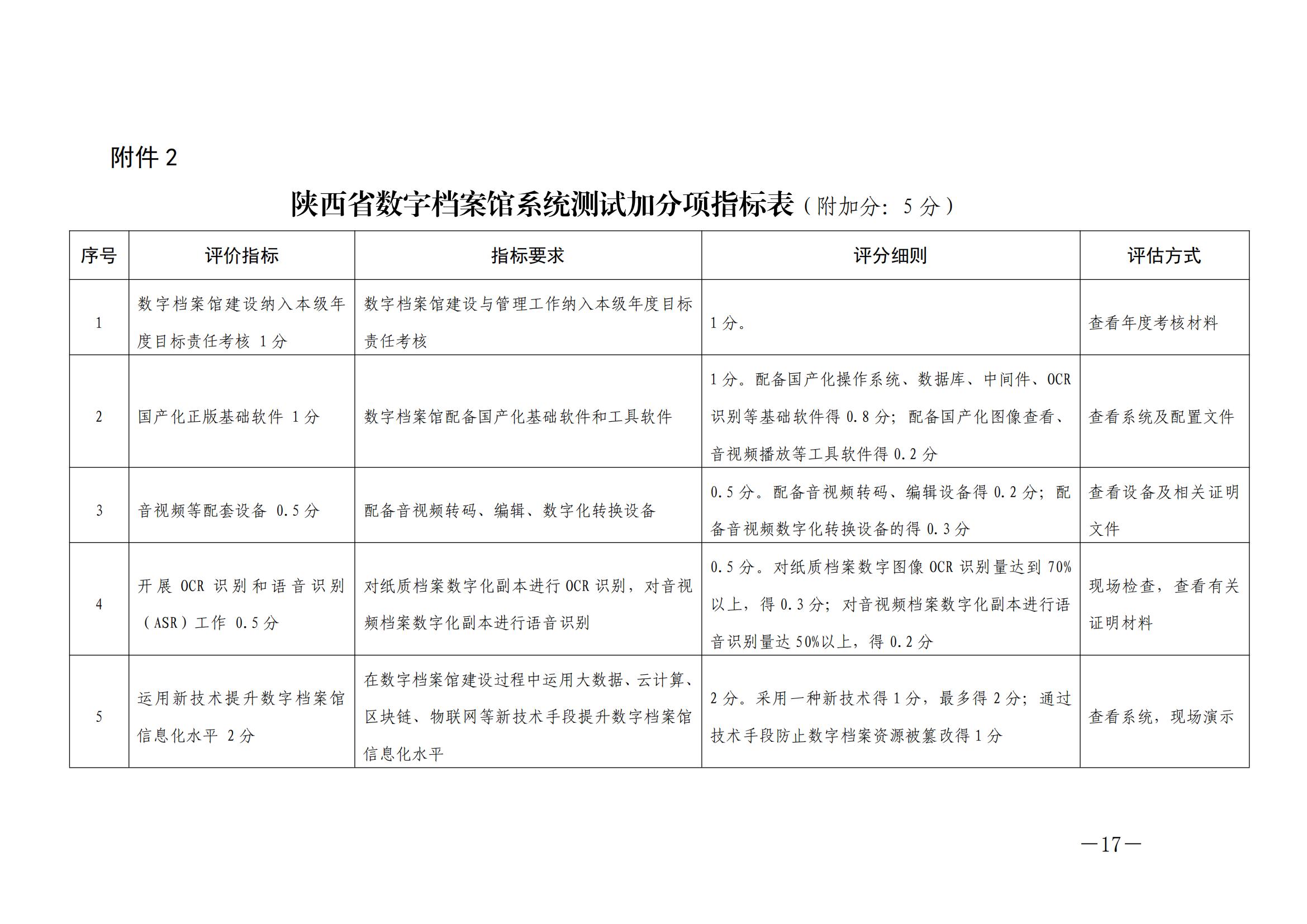 陜西省數(shù)字檔案館系統(tǒng)測(cè)試辦法（試行）2022